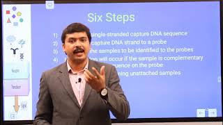 DNA Based Biosensors Session - VI