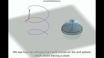 Frenet frame of a helix