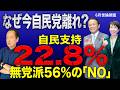 なぜ今「自民党離れ」なのか？加速する支持率低下と、国民が感じている絶望的な乖離の正体 　6/20トバ太チャンネル196