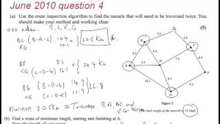 FMSP Revision Videos: Edexcel D1 Jun 2010 4 - Route Inspection