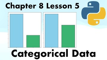 Categorical Correlation | Full Course On Statistics for Data Science with Python.