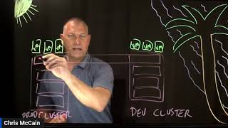 NSX Policy and Group Strategies Wealth