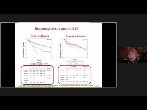 Сателлитный симпозиум «Джонсон и Джонсон» «Актуальные вопросы биологической терапии пациентов с ВЗК»