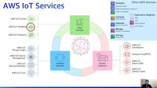 Harnessing the power of Cloud with LoRaWAN - Karthik Ranjan (AWS) Profile