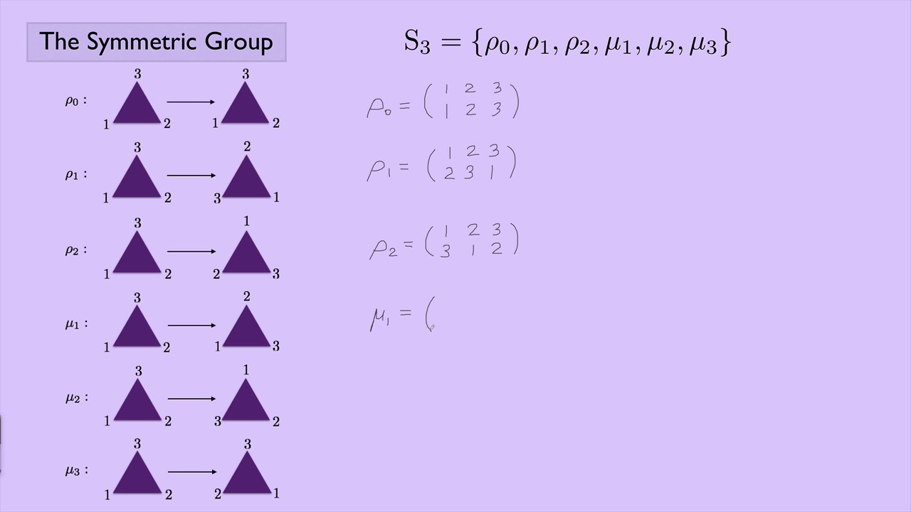 representation of symmetric group