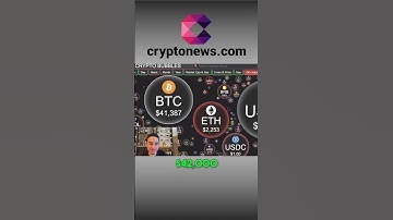 Breaking News: Bitcoin on the Verge of $42,000! Analysis and Insights #shorts