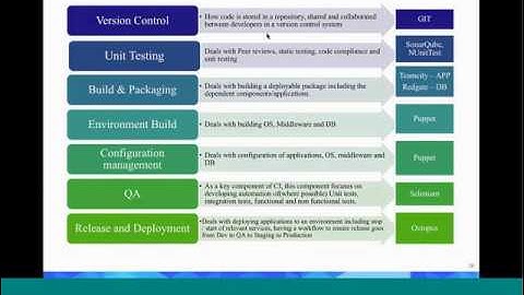Agile & DevOps - Stepping Stones to Digital Transformation