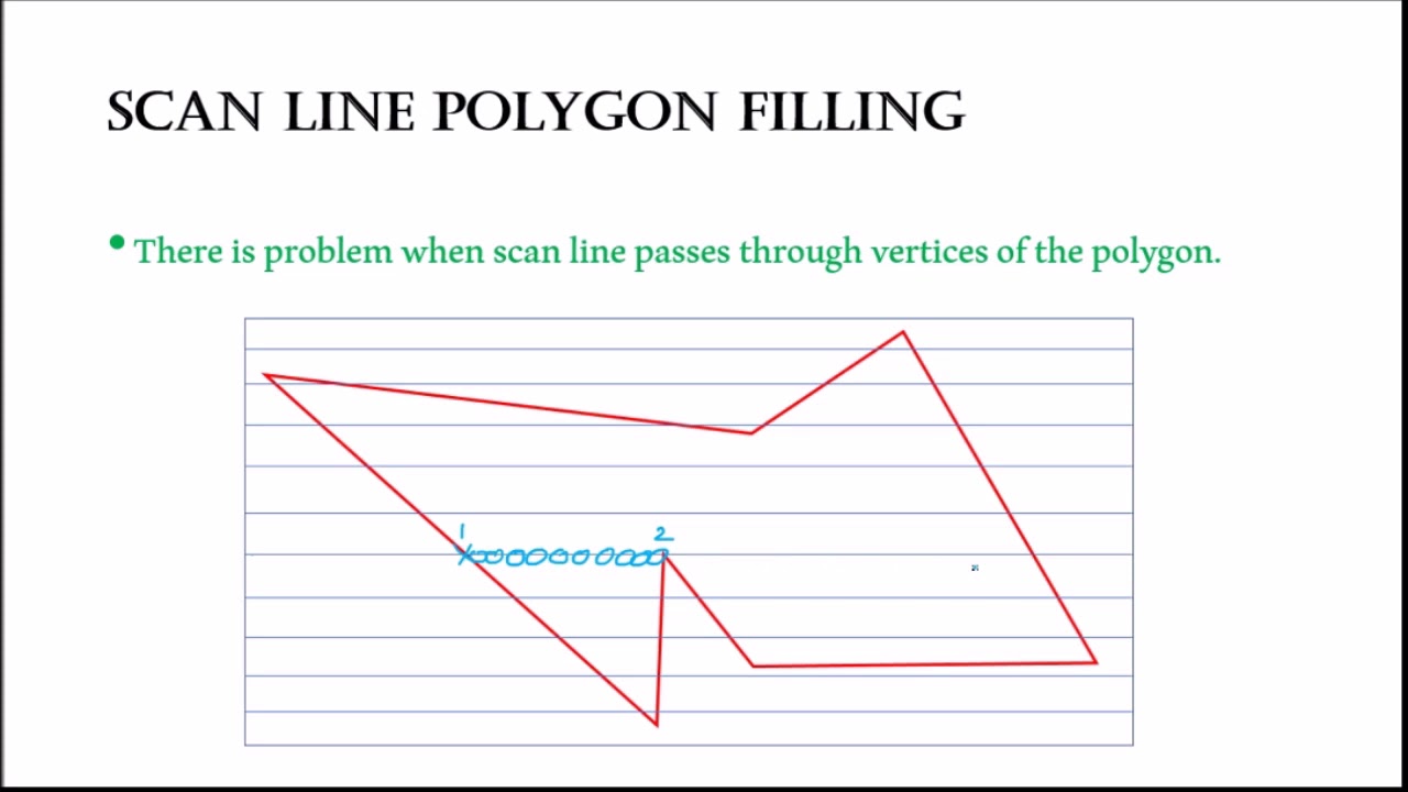 Scan polygon POLYGON SCANNERS