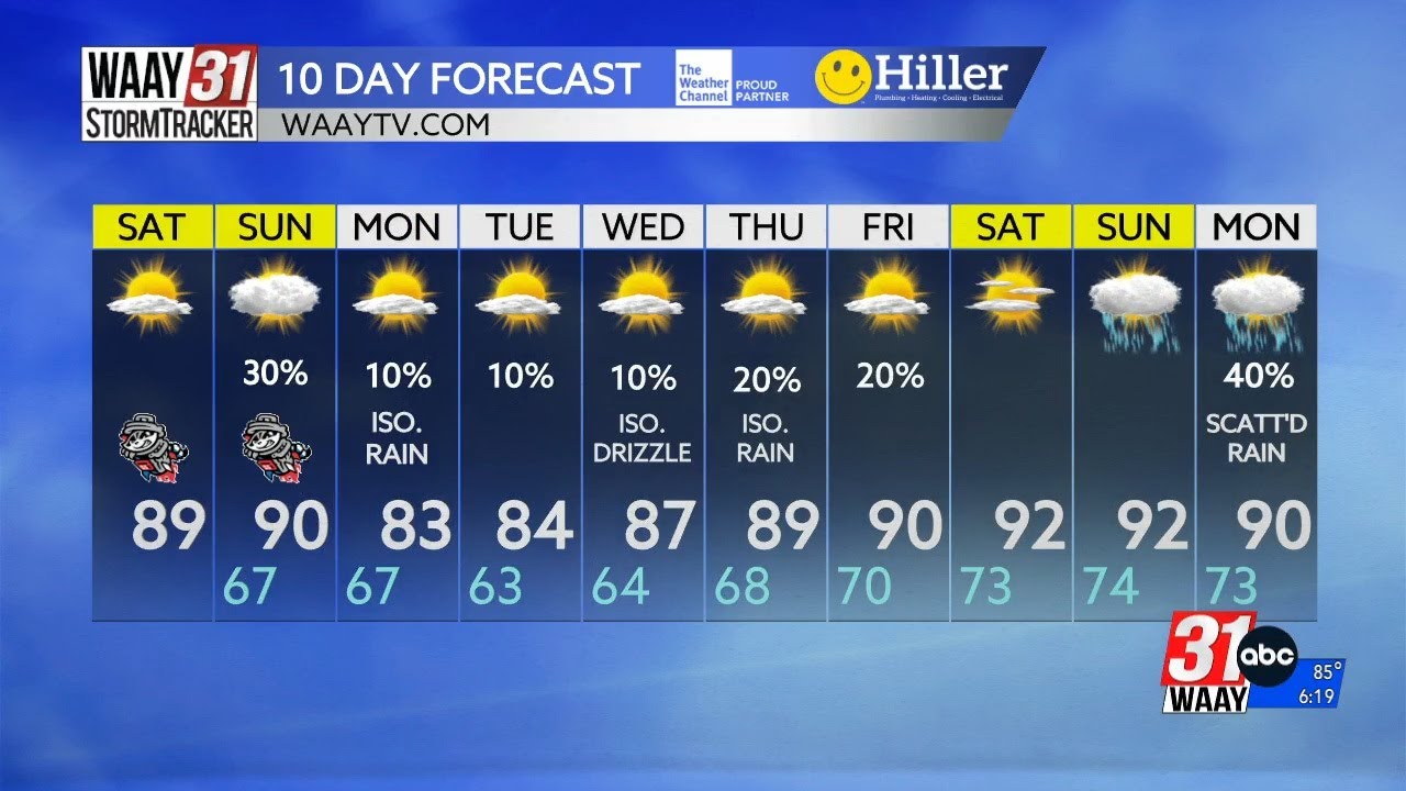 Scattered showers, storms possible for Sunday - YouTube