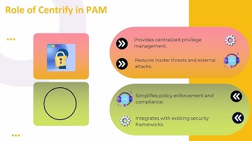 How Centrify Authentication Works | Centrify Training Guide | Centrify Tutorial for Security