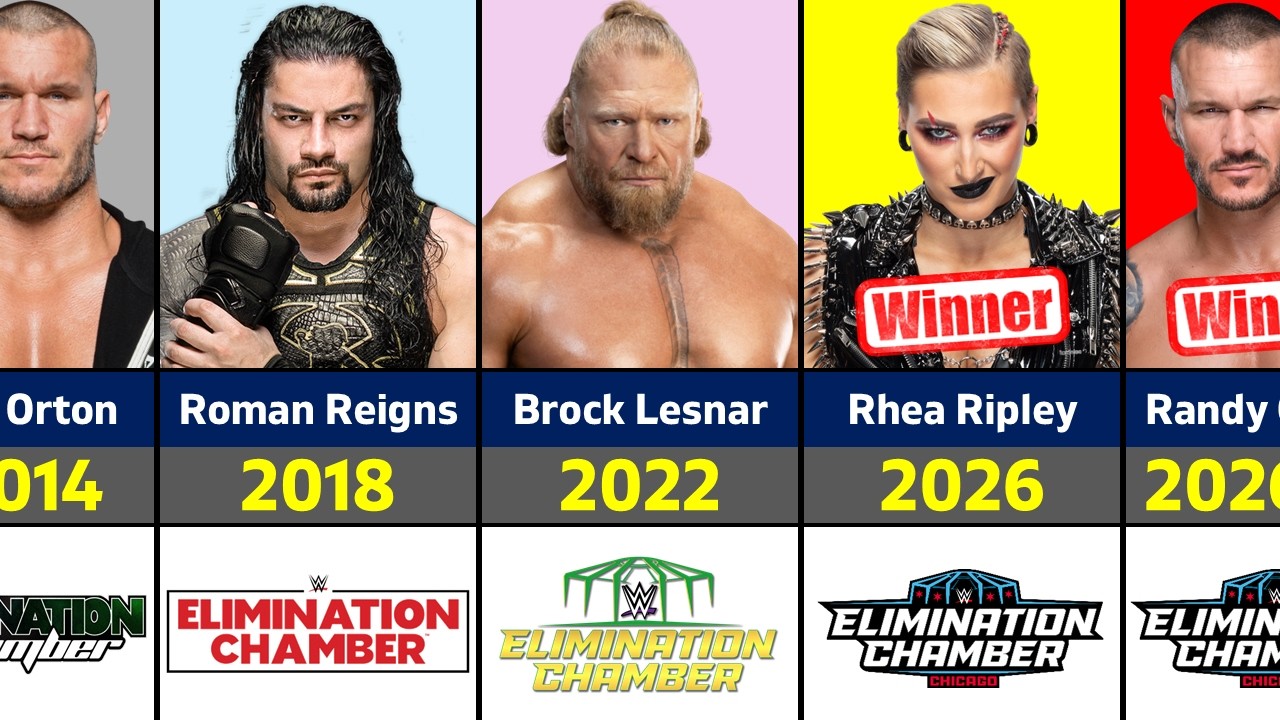 WWE Elimination Chamber Winners List (2002–2026) 🔥