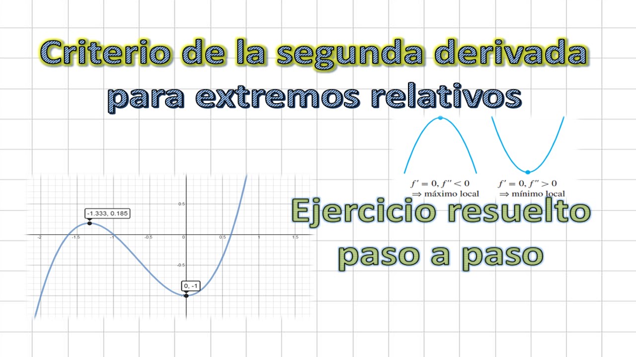 Criterio segunda derivada para extremos relativos | Ejercicio resuelto #6 -  YouTube