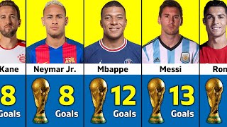 FIFA World Cup All Time Top 50 Goal Scorers.