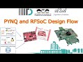 3: Introduction to Vivado PYNQ and Voila Design Flow using FFT Example on PYNQ Z2 #HLS #Jupyter