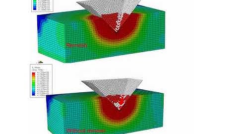 plasticity indentation Abaqus