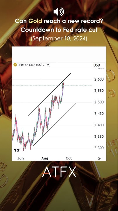 gold-analysis-today-countdown-to-fed-rate-cut-will-gold-breakout