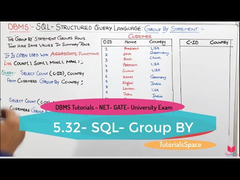 5.32- SQL Group By In sql server | SQL Online Free Course