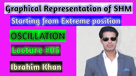 Graphical Representation of SHM, starting from Extreme position