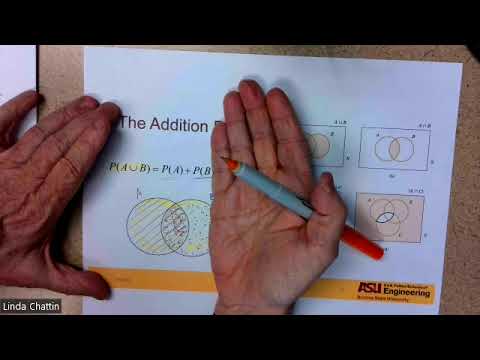 IEE 380 Ch 2 Combinations Addition Rule Independence
