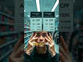 Are AI CPUs Actually Worth It? #Shorts #Gaming #PCGaming