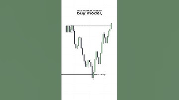 Market Maker Buy Model Tip #trading #ict #forex #smc #crypto #priceaction #stockmarket #stocks