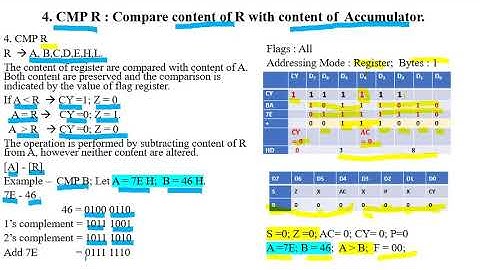 EL207 Unit 4 Shalini Garg logical instructions  lecture 8