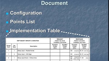 DNP3 XML OV 2 What is a DNP3 Device Profile
