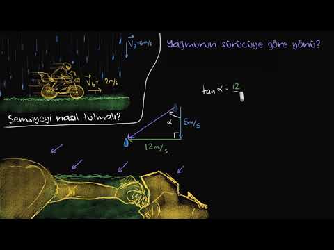 Bağıl Hareket Soru Çözümü: Yağmur Adam Problemi (Fizik)