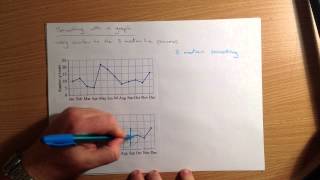 Time Series - Smoothing With a Graph (20-3-15)