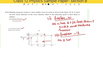 Q20. Binding energy per nucleon vs mass number curve for nuclei is shown in the figure. W, X, Y...