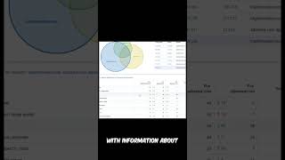 Keyword Gap: Domain Comparison Tool, Serpstat