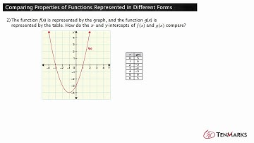 Comparing Properties of Functions Represented in Different Forms  (F-IF.9)