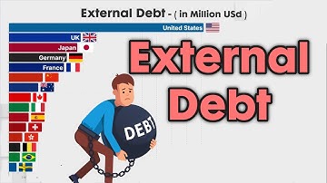 Largest External Debt by Country 1970 - 2025
