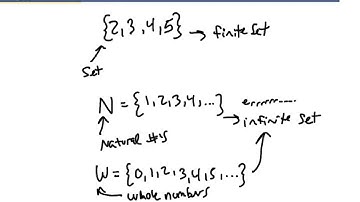 Section 1.1 Examples 1 & 2 Listing the Elements in Sets & Set-Builder Notation