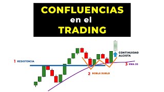 Qué son las CONFLUENCIAS en el TRADING y Cómo Aprovecharlas