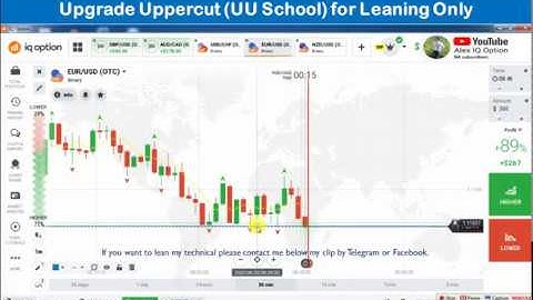 EP-169 IQ Option, How to predict next candlesticks? Alex IQ Option สอนเทรด สอนวิเคราะห์แท่งเทียน