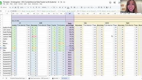 Using Data from the Spelling Data Tracker to Inform Instruction