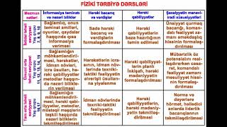 Fi̇zi̇ki̇ Tərbi̇yəni̇n Formalari