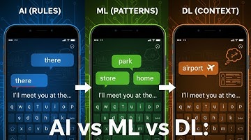 Artificial Intelligence vs. Machine Learning vs. Deep Learning