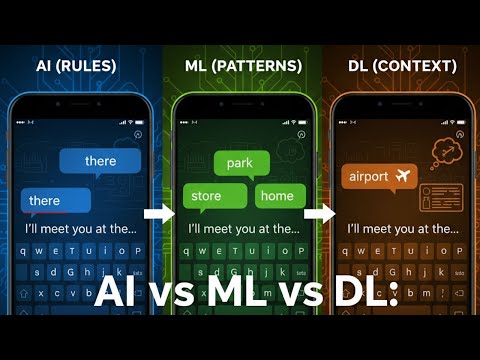 Artificial Intelligence vs. Machine Learning vs. Deep Learning