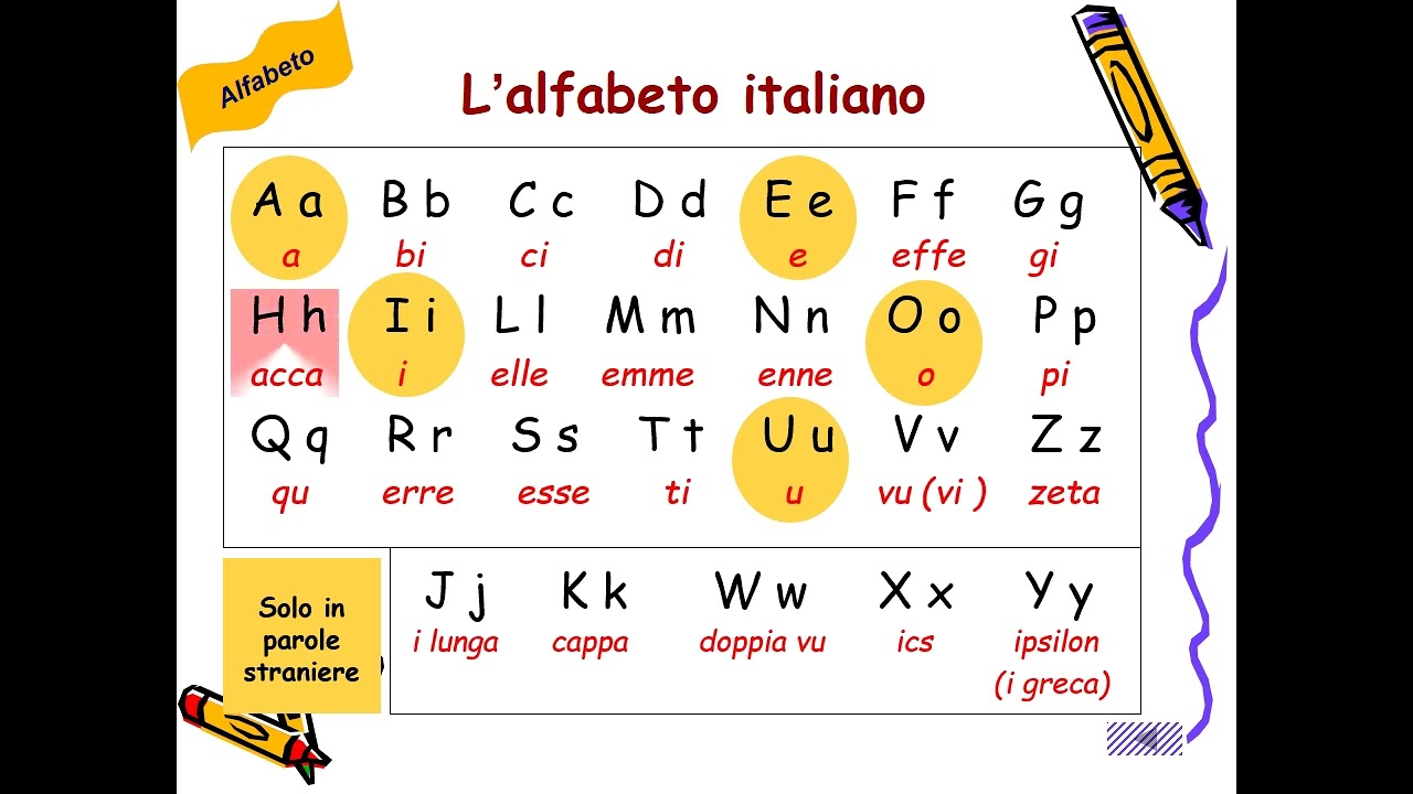 (1) L’ALFABETO ITALIANO
