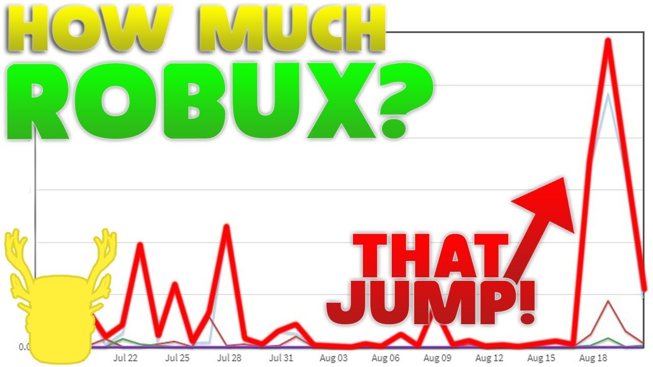 How Much Did I Pay For 1 000 000 Robux Youtube - 22000 robux to usd