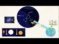 Unveiling the Mysteries of Stars and Our Universe
