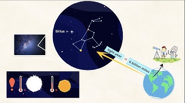 A star’s distance from Earth affects its brightness | MightyOwl Science | 5th Grade