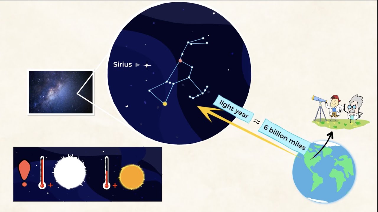 a-star-s-distance-from-earth-affects-its-brightness-mightyowl-science
