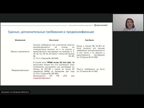 30.06.2022 Особенности проведения конкурентных способов закупок по 44 ФЗ практика 2022 года