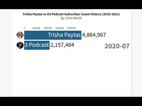 Subscriber trisha count paytas Trisha Paytas