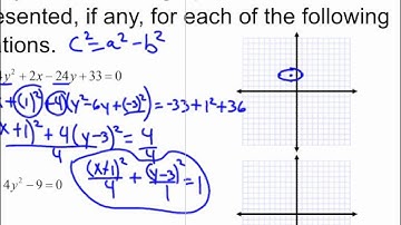 Algebra I and II: Chapter 12 Add-On Recognize conics