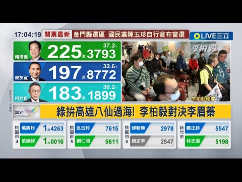 高雄立委拉鋸戰! 李柏毅票數領先李眉蓁 綠拚高雄八仙過海! 李柏毅對決李眉蓁｜記者 古芙仙｜【LIVE大現場】20240113｜三立新聞台