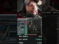 Así hacemos Trading Scalping en VIVO 🔴Real 🔥Mercado de FUTUROS. Lunes a viernes 9 AM NY #ScalperoS